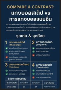 แทงบอลสเต็ป