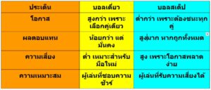 แทงบอลเดี่ยว