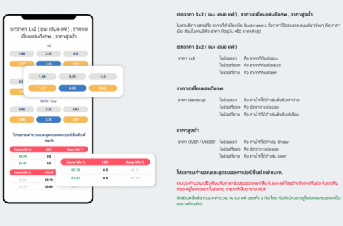 แทงบอลแฮนดิแคป