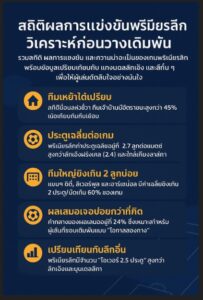 แทงบอลพรีเมียร์ลีก