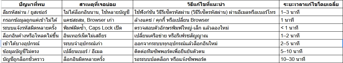 แทงบอล เข้าสู่ระบบ