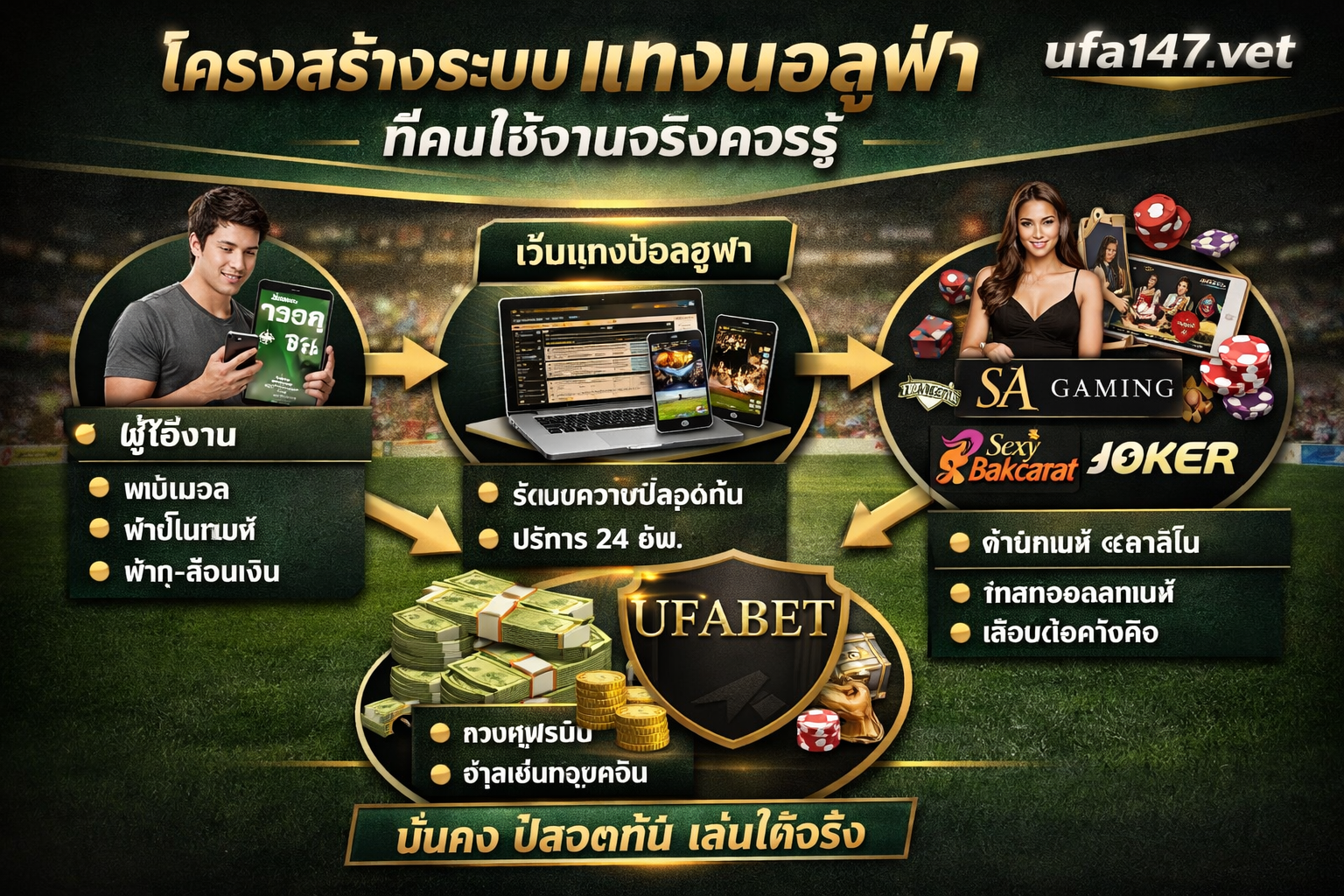 แทงบอลยูฟ่า